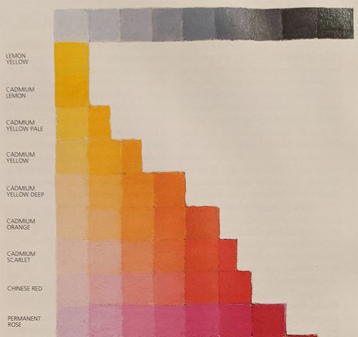 Color Value Scale